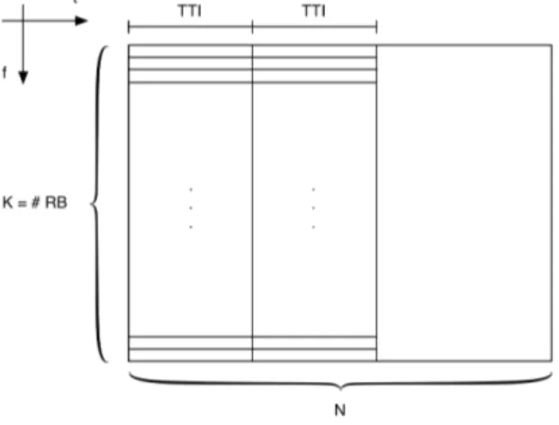 Figure 3.1: Hyperframe