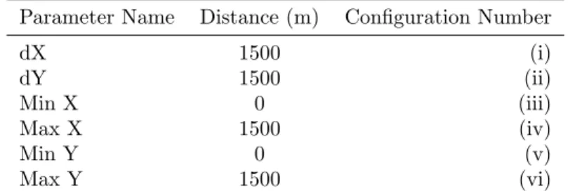 Figure 4.1: Grid Deployment