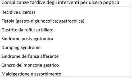 Tabella 7- Complicanze tardive degli interventi per ulcera peptica e sue complicazioni