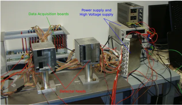 Figure 3.1: The picture shows the dual-head detector. There are visible the two heads; the support, where they are fixed at a distance of 20 cm, that is the distance at which all data have been taken; the power supply modules and the acquisition electronic