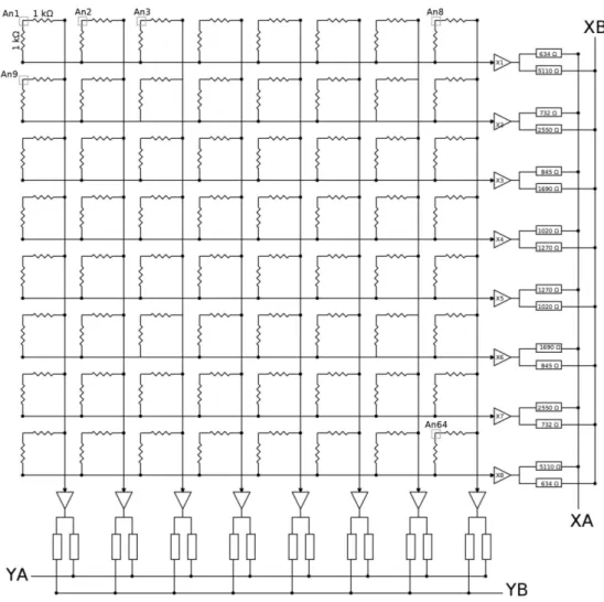 Figure 3.6: The figure illustrates the resistive grid connected to the anodes of the photomultiplier tube and the operation made by the PSP circuit