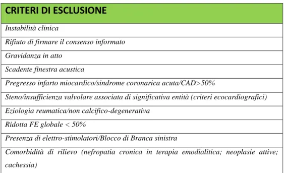 Tabella 2-Criteri di esclusione 