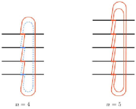 Figure 2.5: Effect of T n 2 for even and odd n.