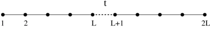 Figure 3.1: Quantum chain with a bond defect.