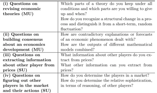 Table 2: A sample of the questions used in the interviews, referring to two key problems of model uncertainty (MU) and two key problems of strategic uncertainty (SU)