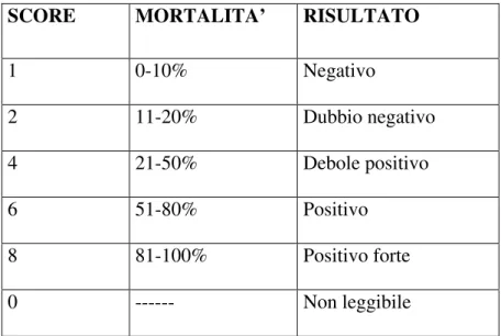 Tab. 5 Indici di valutazione dei test 