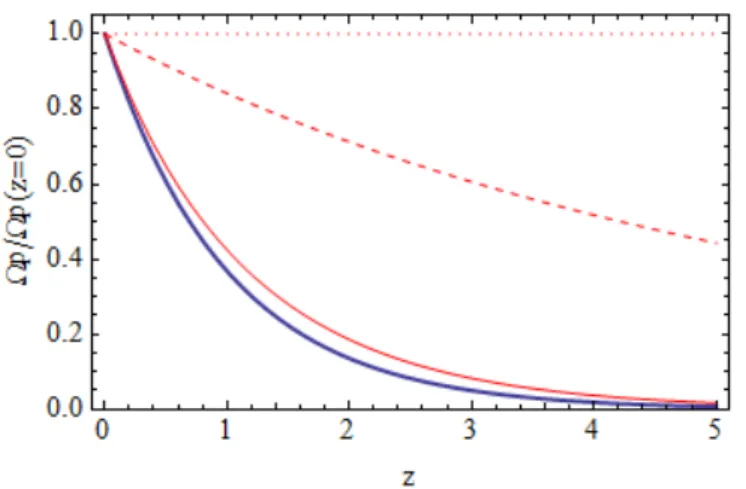 Figure 2.2: Probe light propagation through a non-interacting Rydberg gas.