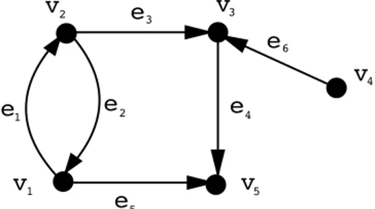 Figura 5.3: a) Grafo orientato b) Arco orientato