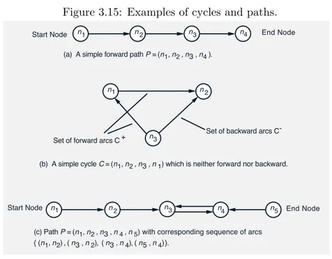 Figure 3.15: Examples of cycles and paths.