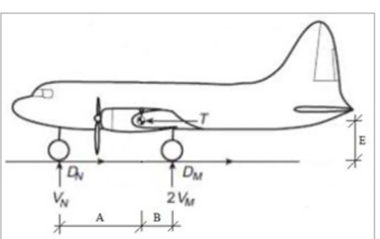 Figura 4.1 - Schema statico di distribuzione dei carichi sui carrelli 