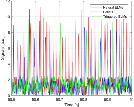 Figure 4. Graphical representation of the simulated synthetic spiky signals generated