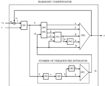Fig. 2. The harmonic compensator developed in Section4, as a part of the regulator in Fig