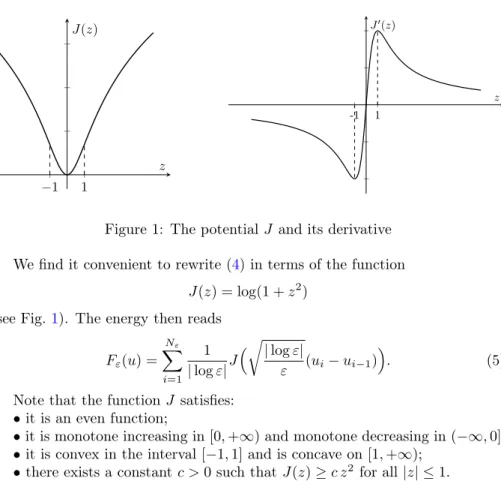 Figure 1: The potential J and its derivative We find it convenient to rewrite (4) in terms of the function