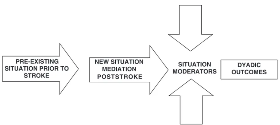 Figure 1 The conceptual framework of the study.