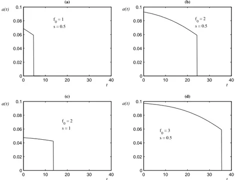 Fig. 5.1. Transition from (partial) PMP’s SR choice to absence of SR for given parametric conditions.