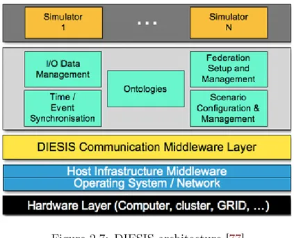 Figure 2.7: DIESIS architecture [77]