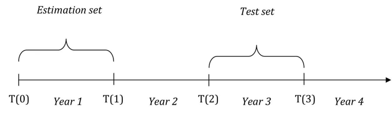 Figure 2: Lag structure 