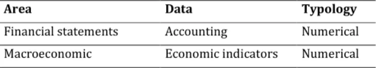 Table 5: “Data sources” 