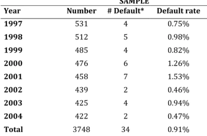 Table 6: “Number of banks and sample default rates” 