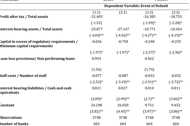 Table 8: “Pooled cross section regression: estimation results using financial ratios” 