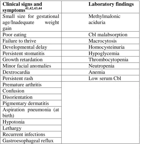 Table 3.  Clinical and Laboratory findings in cblF type combined  deficiency disorder