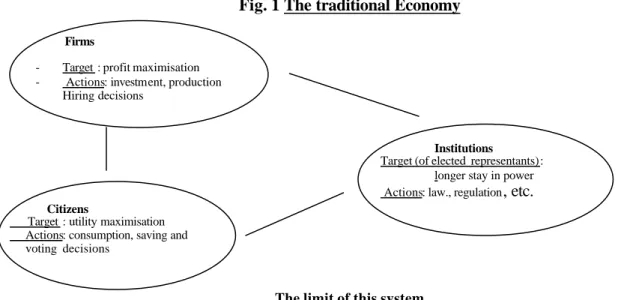 Fig. 1 The traditional Economy                Firms 
