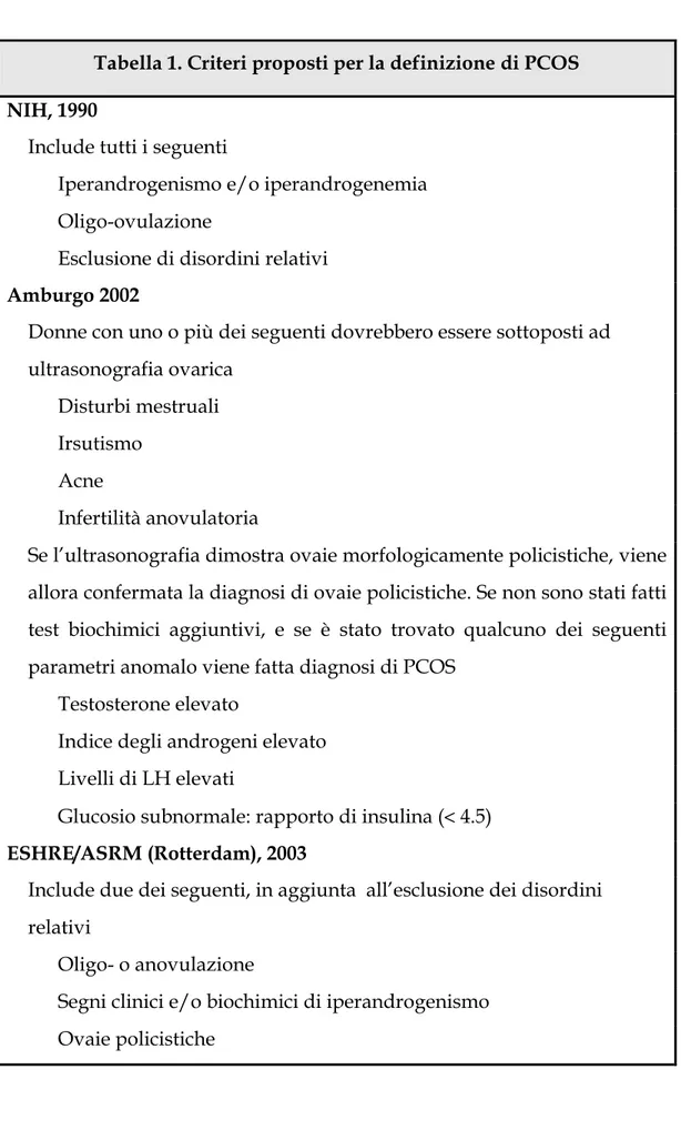 Tabella 1. Criteri proposti per la definizione di PCOS  NIH, 1990 
