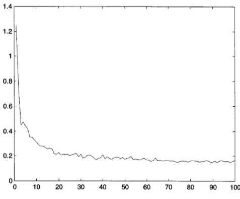Fig. 3. J(t) averaged over 100 experiments in Example 3.