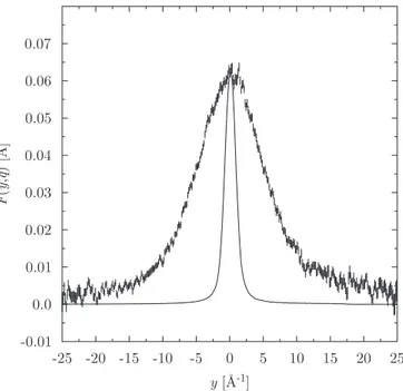 Fig. 16. Constant-q experimental Neutron Compton Proﬁle, Fðy; qÞ (dots with error bars), together with the corresponding resolution, Rðy; qÞ, normalized to peak height (continuous line) for q ¼ ð60  4Þ ˚A 1 .