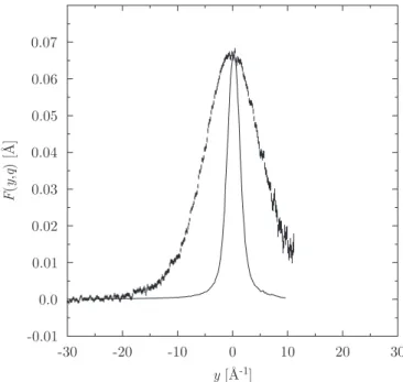 Fig. 18. Constant-q experimental Neutron Compton Proﬁle, Fðy; qÞ (dots with error bars), together with the corresponding resolution, Rðy; qÞ, normalized to peak height (continuous line) for the most frequent q-value, q ¼ ð35  3Þ ˚ A 1 .