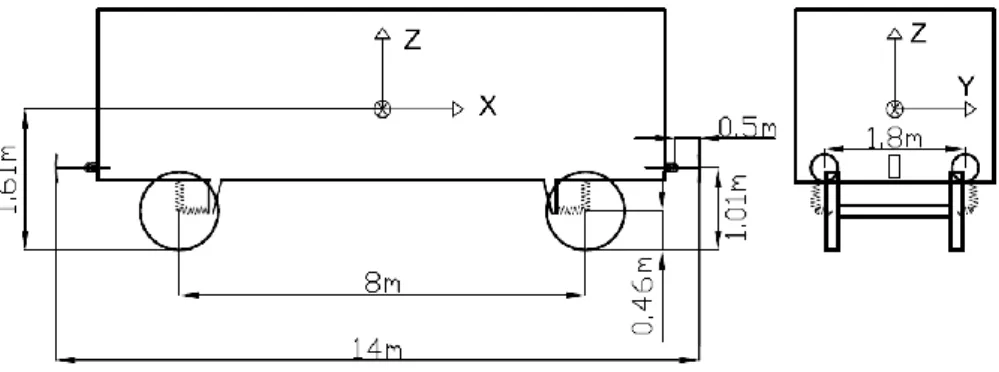 Figura 2 Caratteristiche geometriche del vagone Gbs 254.