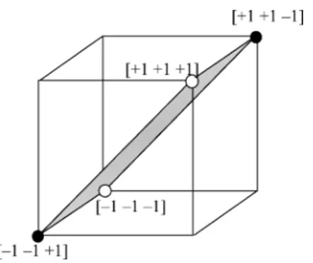 Fig. 3. Reduced vectors in &lt; which are not linearly separable.