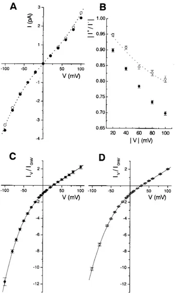 TABLE 1 Comparison of inhibition parameters