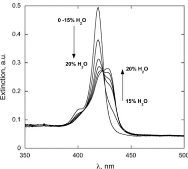 Fig. 1. UV-vis spectra changes of H 2 TCholP (2.2 mM)  in DMAC/water solvent mixtures, upon increasing water  proportion
