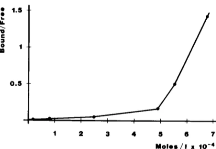 FIG  4  Stenc exclusion chromatography  ofmdomethaon  incubated  in  whole  plasma  Incubation  and  chromatographic  procedures  as  described  in  the  text  The  sohd  hne  represents  absorbance  at  280  nm  The dash-dotted  line  represents  ~ndometh