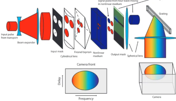 Figure 1: Transient-grating FROG geometry.