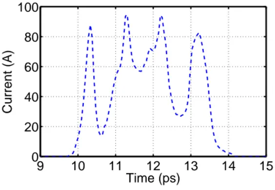 Figure 8. Measured interferogram (blue curve) and expected one from the modulated measured beam shown in Fig.7.