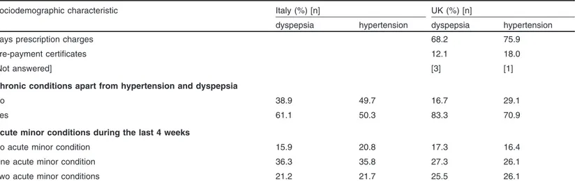 Table I. Contd