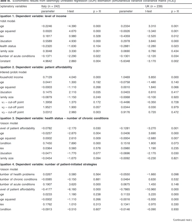 Table III.  Econometric results from seemingly unrelated regression (SUR) estimation (simultaneous variance covariance matrix [VCE]) 