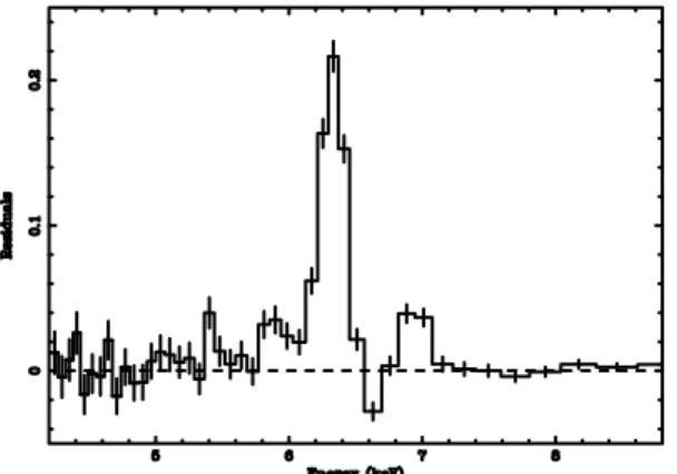Fig. 2. The 4–9 keV residuals against a simple power-law plus cold ab- ab-sorption continuum model for the spectrum of NGC 3783 during the 2001b observation