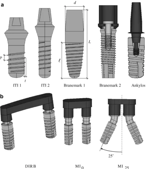 Fig. 1. Three-dimensional solid models of ﬁve commercial endosteal dental implants (a) and multi-implant devices based on Ankylos-type ﬁxtures (b).