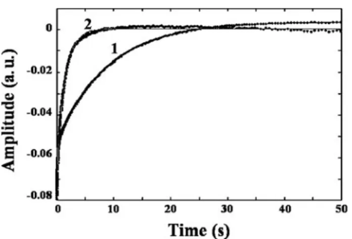 Fig. 10 shows the isotherms for O 2 binding to AvGReg178 andFIGURE 9. Time courses of O2dissociation from AvGReg178-O2(trace 1)and AvGReg-O2(trace 2)