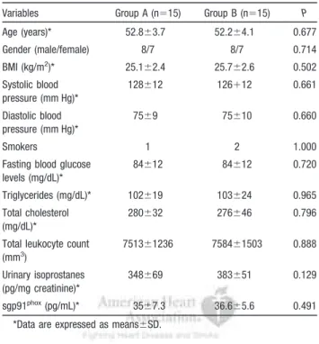 Table 3. Interventional Study: Baseline Characteristics of Hypercholesterolemic Patients Randomized to Diet Alone (Group A) or Diet Plus Atorvastatin (Group B)