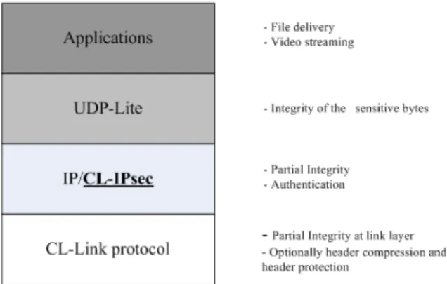 Figure 1: CL protocol stack and related services 