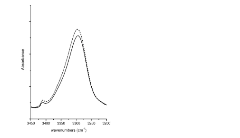 FIGURE 1 FT-IR absorption spectra in the in the N ̶ H stretching region of [Ala 2 , TOAC 13 ] chalciporin  A in CDCl 3  solution at 0.5 mM (full line) and 0.05 mM (dashed line) peptide concentrations