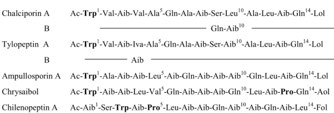 TABLE 1 Sequences of Known 14-Amino Acid Peptaibiotics Containing Trp a 