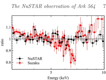 Figure 7. The best ﬁt xillver model ﬁt to the entire NuSTAR observation, now renormalized (i.e