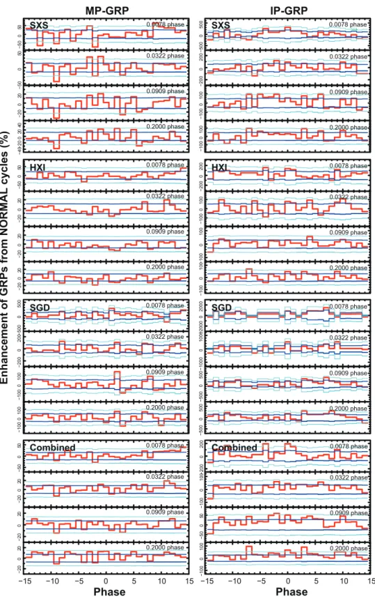Fig. 5. The enhancement of inter or main pulses on the MP-GRP or IP-GRP were shown in the left and right plots, respectively