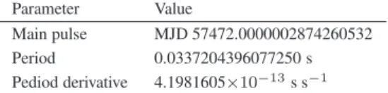 Table 1. Crab ephemeris in Radio