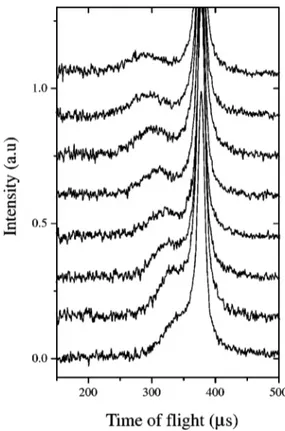 FIG. 1. Difference time-of-flight DINS neutron spectra from supercritical H 2 O at T⫽673 K, for eight detectors in the angular range 28.6°⬍2 ␪